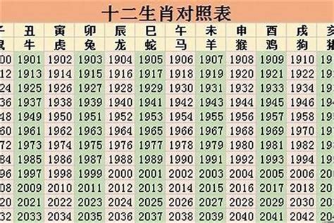 1989年生肖幾歲|1989年属什么生肖 1989年是什么生肖年